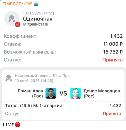 Тайм Бот • Лайв каппер Тайм Бот • Лайв каппер