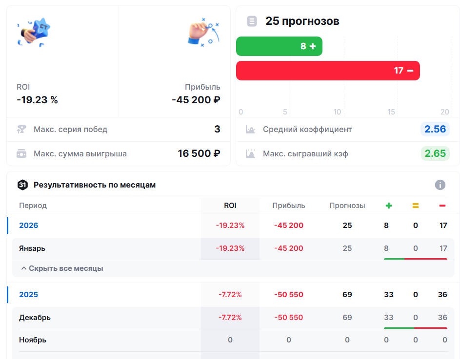 телеграм Royalanalytics телеграм Royalanalytics