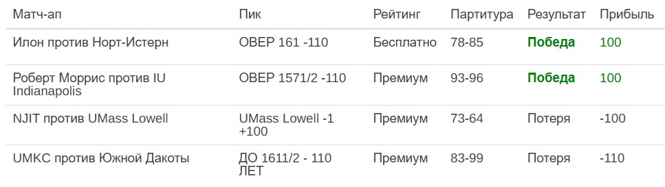 Kyle Hunter каппер