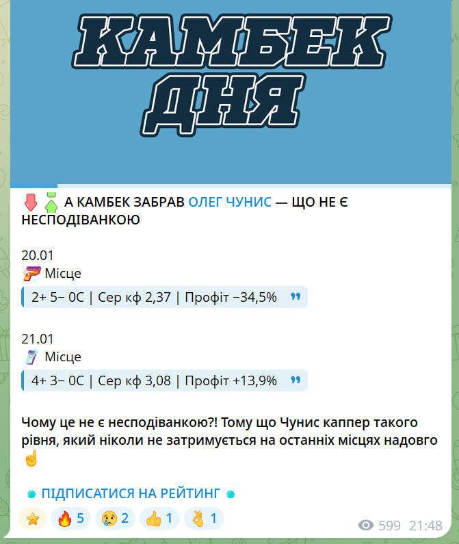 Рейтинг Капперів каппер