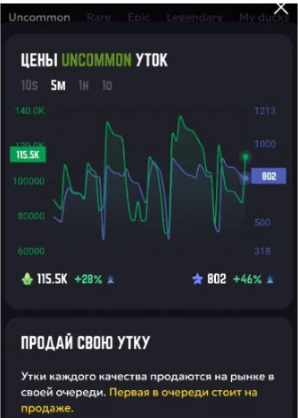 телеграм Myduck телеграм Myduck