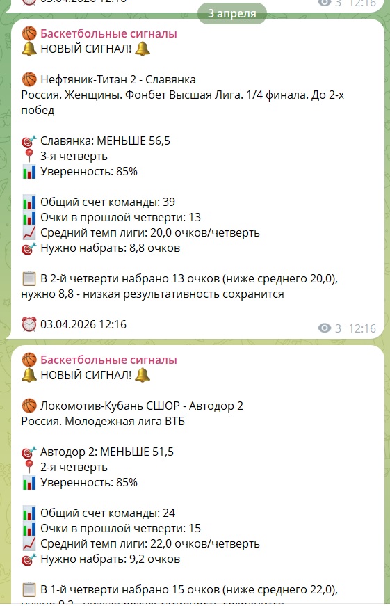 Basketball Predictor Bot каппер