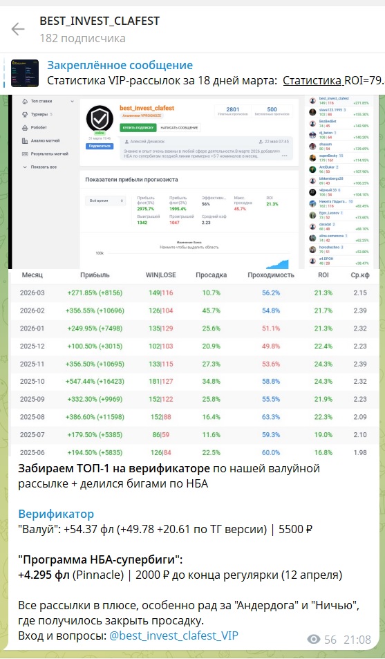 Best Invest Clafest каппер