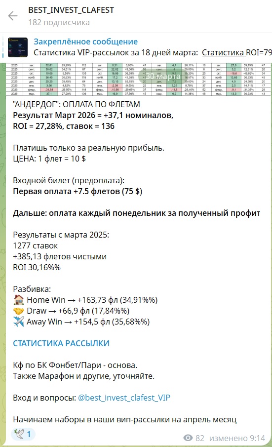 Best Invest Clafest телеграмм канал