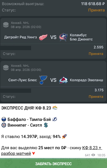проходимость VIP АПРЕЛЬ проходимость VIP АПРЕЛЬ