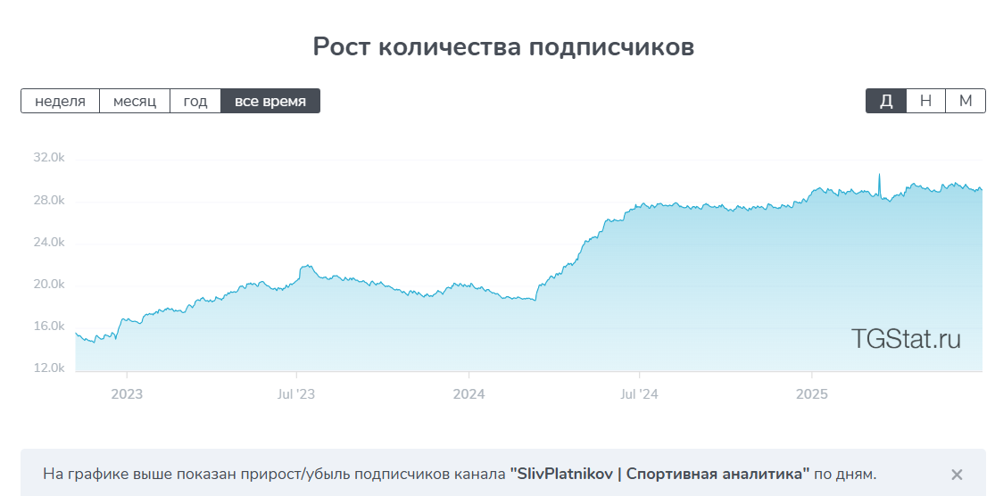 слив платников