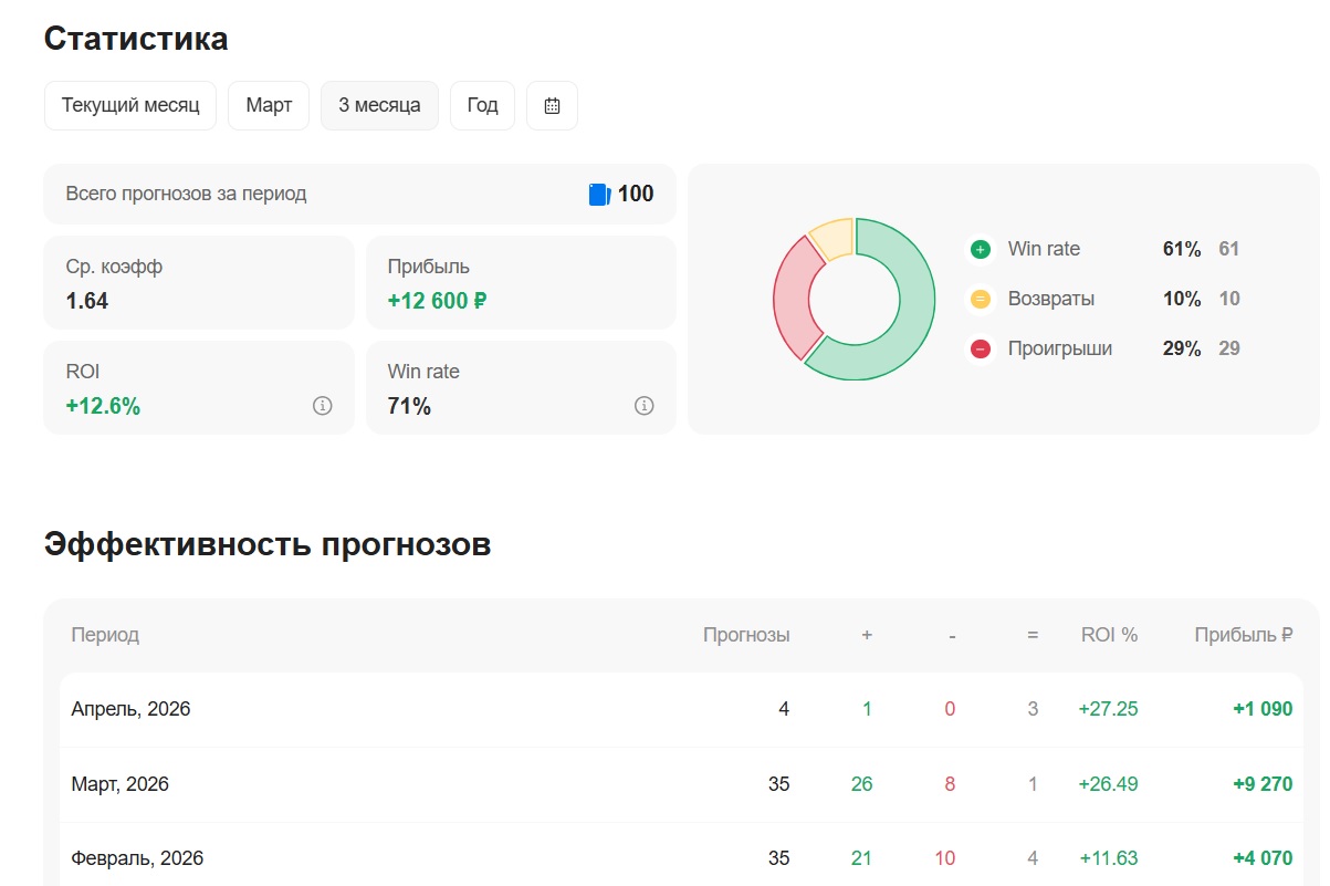 Владимир Чаплыгин каппер