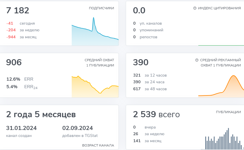 Холодный расчет